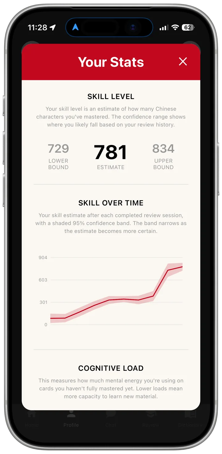 The Your Stats screen: a skill estimate of 781 with confidence bounds, and a skill-over-time chart with a narrowing confidence band